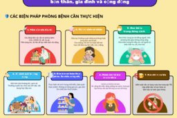 Phòng chống dịch bệnh Đông - Xuân