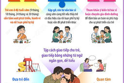 Nâng cao nhận thức về chứng tự kỷ
