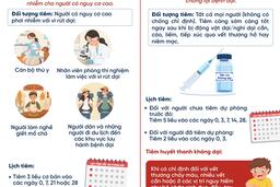 Hải Phòng hơn 7.600 người tiêm vaccine phòng bệnh dại