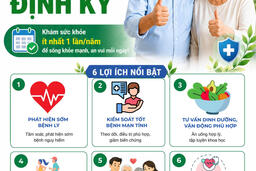 Lợi  ích của khám sức khoẻ định kỳ