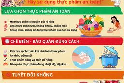 An toàn vệ sinh thực phẩm trong dịp Tết Nguyên đán 2026