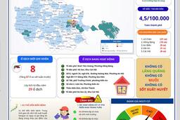 Tình hình bệnh Sốt xuất huyết DENGUE trên địa bàn Thành phố Hải Phòng từ ngày 24/82026 đến ngày 30/8/2026